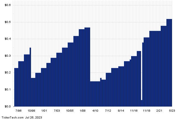 This Stock Has A 6.38% Yield And Sells For Less Than Book