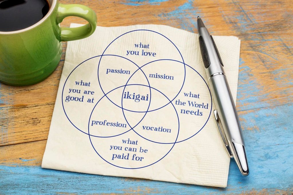 Balancing Passion And Pragmatism: An Ikigai Approach To College And Career Choices